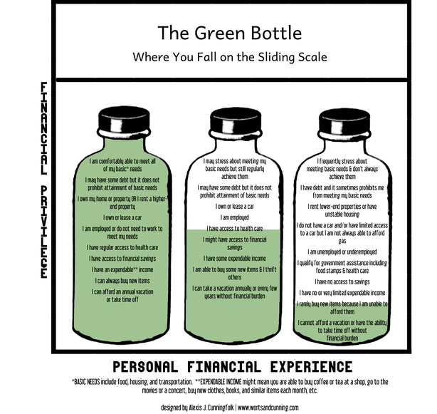 green bottle method image by worts and cunning for financial privilege identification